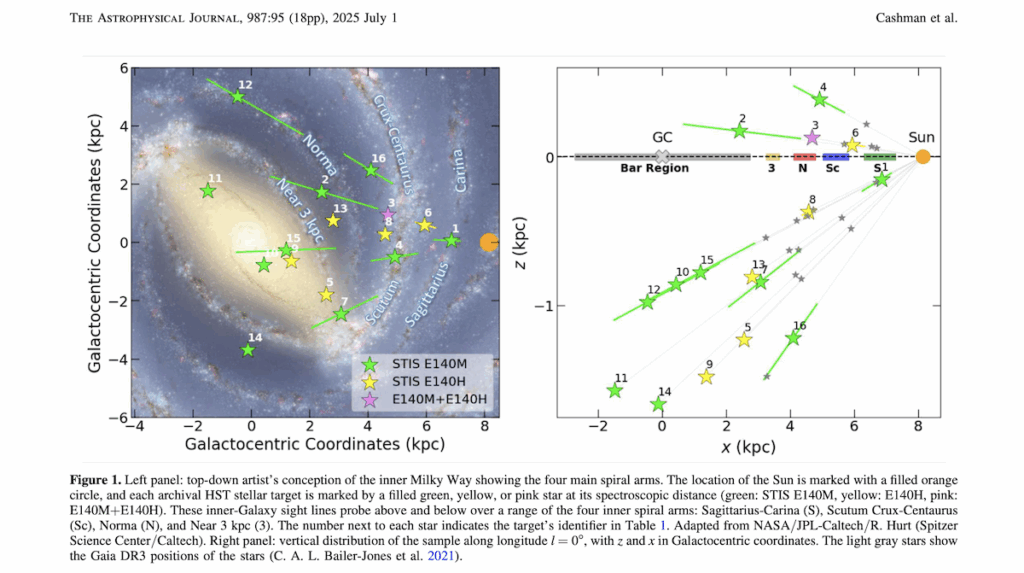 Figure used in The Astrophysical Journal article co-written by Presbyterian College physics professor Dr. Frances Cashman.